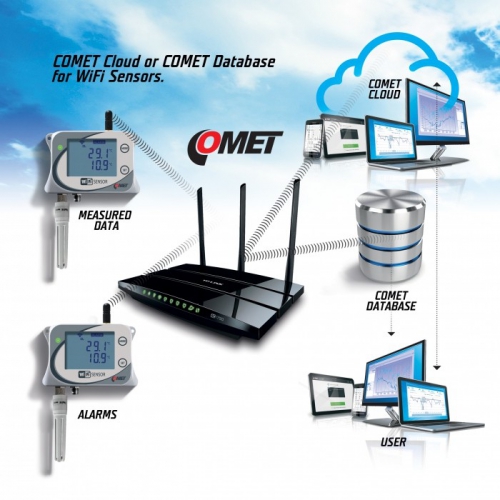 Comet W3710 – Cảm biến nhiệt độ và độ ẩm WiFi tích hợp probe