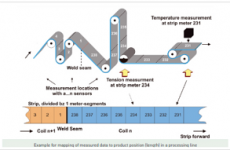 Thu thập và phân tích dữ liệu trong nhà máy sản xuất tôn thép