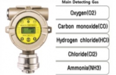 Cảm biến dò khí