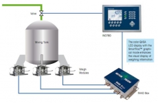 Cân bồn cân si lô