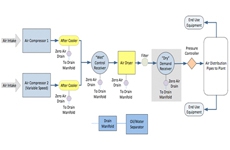 Đồng hồ đo lưu lượng khí nén