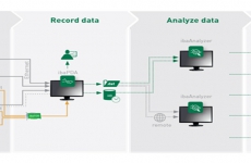 Hệ thống điều khiển, thu thập & phân tích dữ liệu IBA