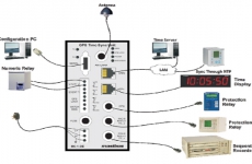Đồng bộ hóa thời gian thực qua tín hiệu GPS