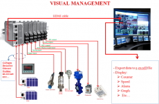 Giải pháp tích hợp hệ thống tự động hóa